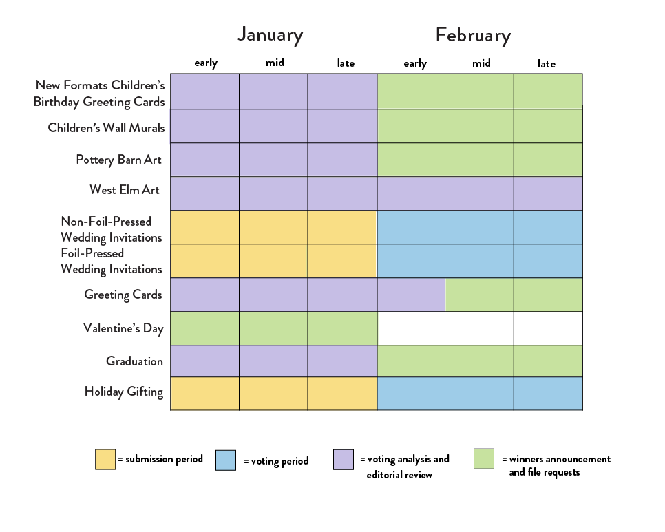 Weekly Updates & Estimated Challenge Calendar MINTED COMMUNITY HELP