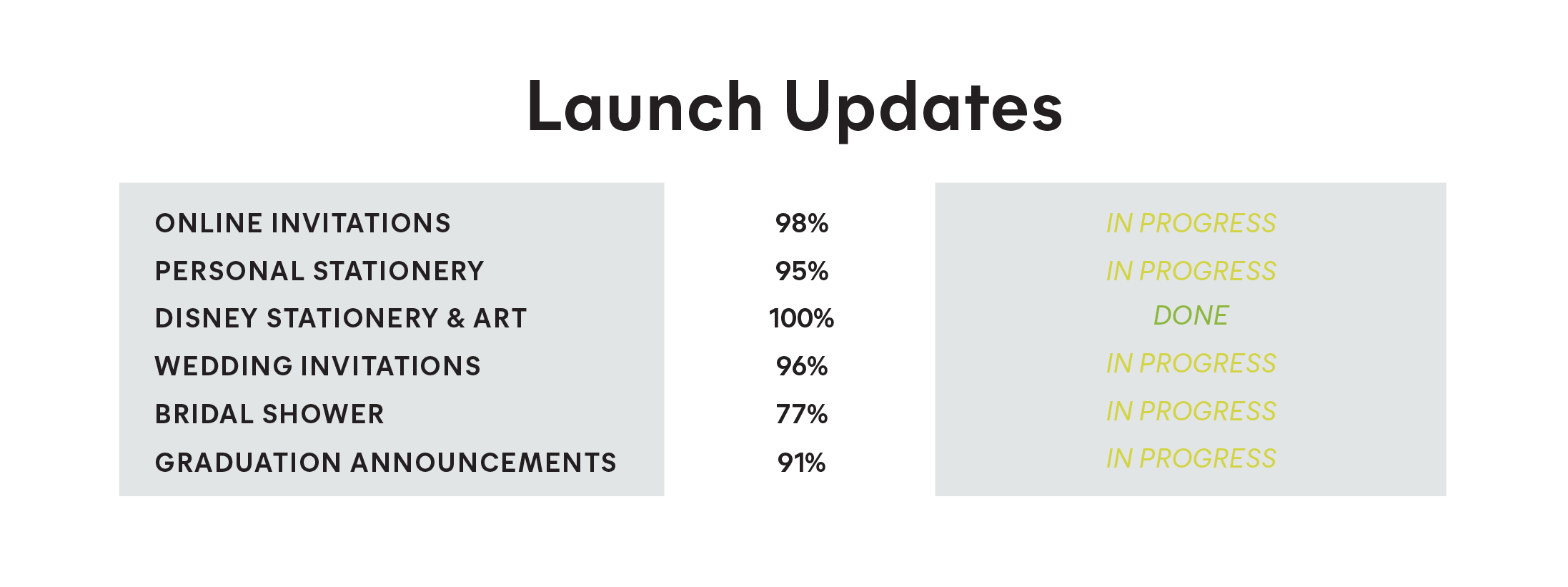 2.23_LaunchUpdates_WeeklyUpdates.png