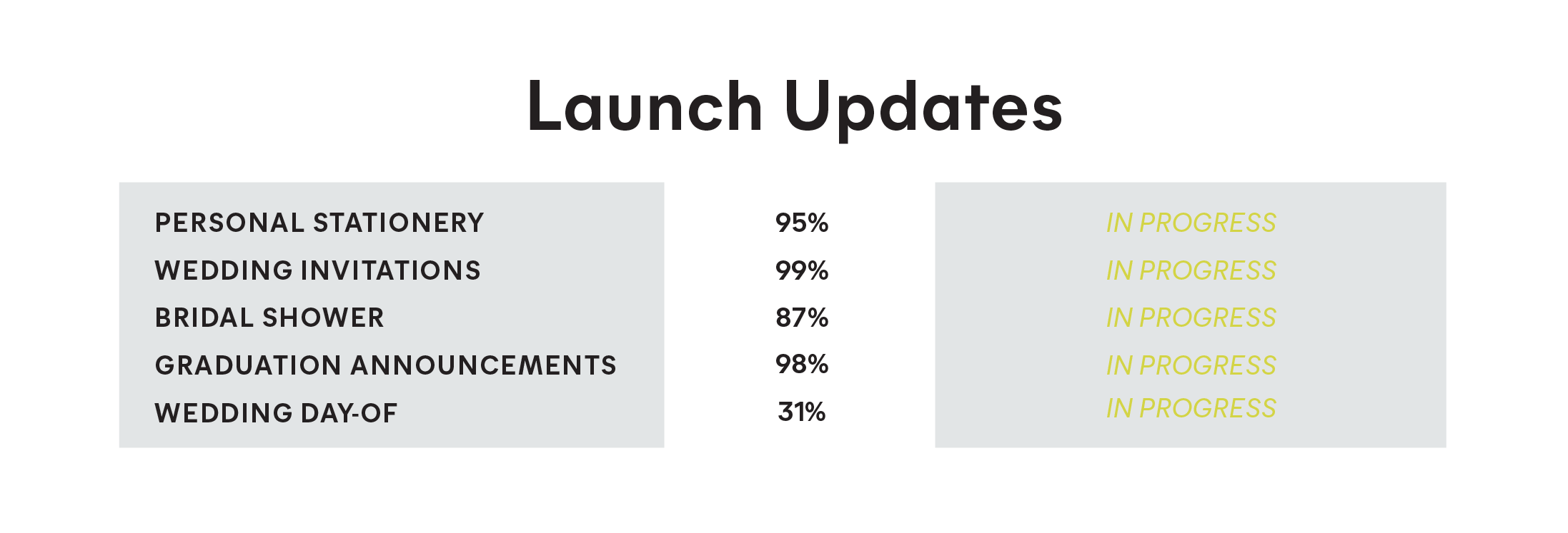 3.9_LaunchUpdates_WeeklyUpdates.png