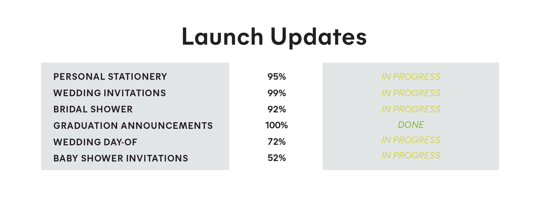 3.16_LaunchUpdates_WeeklyUpdates.png